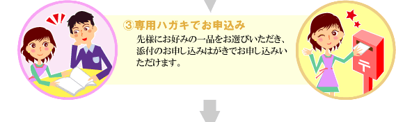 3．専用ハガキでお申し込み