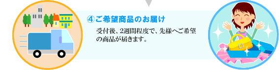 4．ご希望商品のお届け